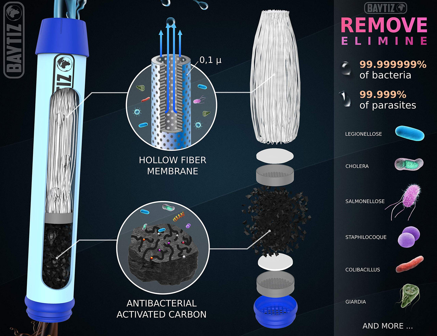 Baytiz ® Botella de Agua con Filtro Purificador sin BPA - Paja de Supervivencia de Carbón Activado Filtros Purificadores Accesorios Pastillas Potabilizadoras Filtrada Potabilizador Deporte Grifo Water